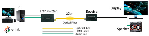 E-LNK-LNK-MH4K-S20-conversor-senal-HDMI-4K-a-Fibra-Optica