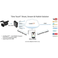 comprar LIVEU LU-SOLO-PREMIUM-Y - Streaming - LIVEU