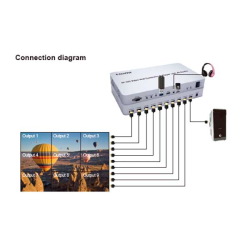 comprar CAMTRONICS VW3X3 - Multipantalla - CAMTRONICS