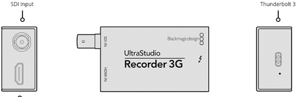 Blackmagic UltraStudio-Recorder-3G-Conexiones