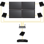 STARTECH Kit VideoWall para V. HDMI y transmisión IP