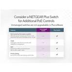 NETGEAR GS108PP-100EUS (Usado) Switch 8 puertos 1GB Ethernet RJ45 con PoE+(123W)