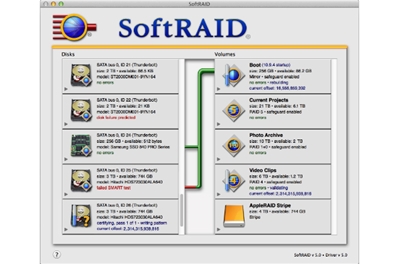 SOFTRAID Aplicación gestión de Raids en entornos Apple.