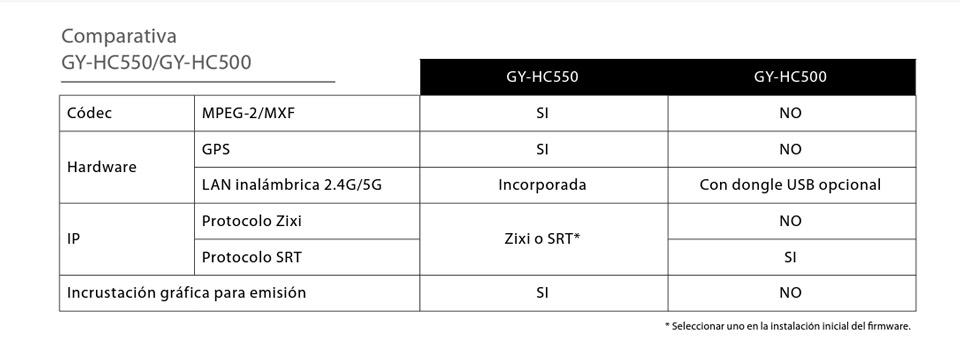 COMPARATIVA CÁMARAS 4K ENG JVC GY-HC500 Y GY-HC550