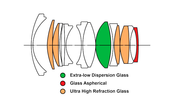 Laowa-Argus-35-mm-f-0-95-FF-Optical-Chart