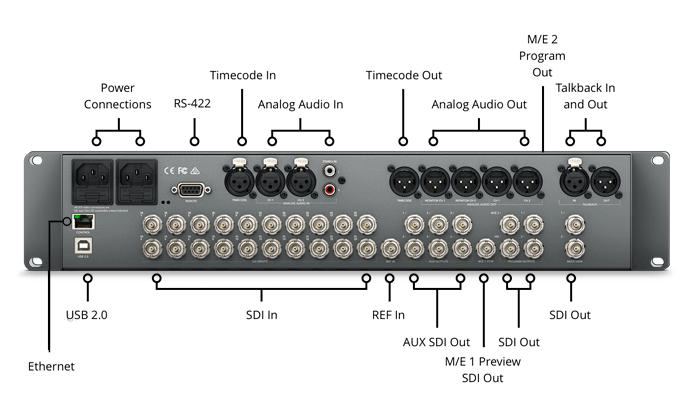 Blackmagic-ATEM-4-ME-Broadcast-Studio-4K-conexiones
