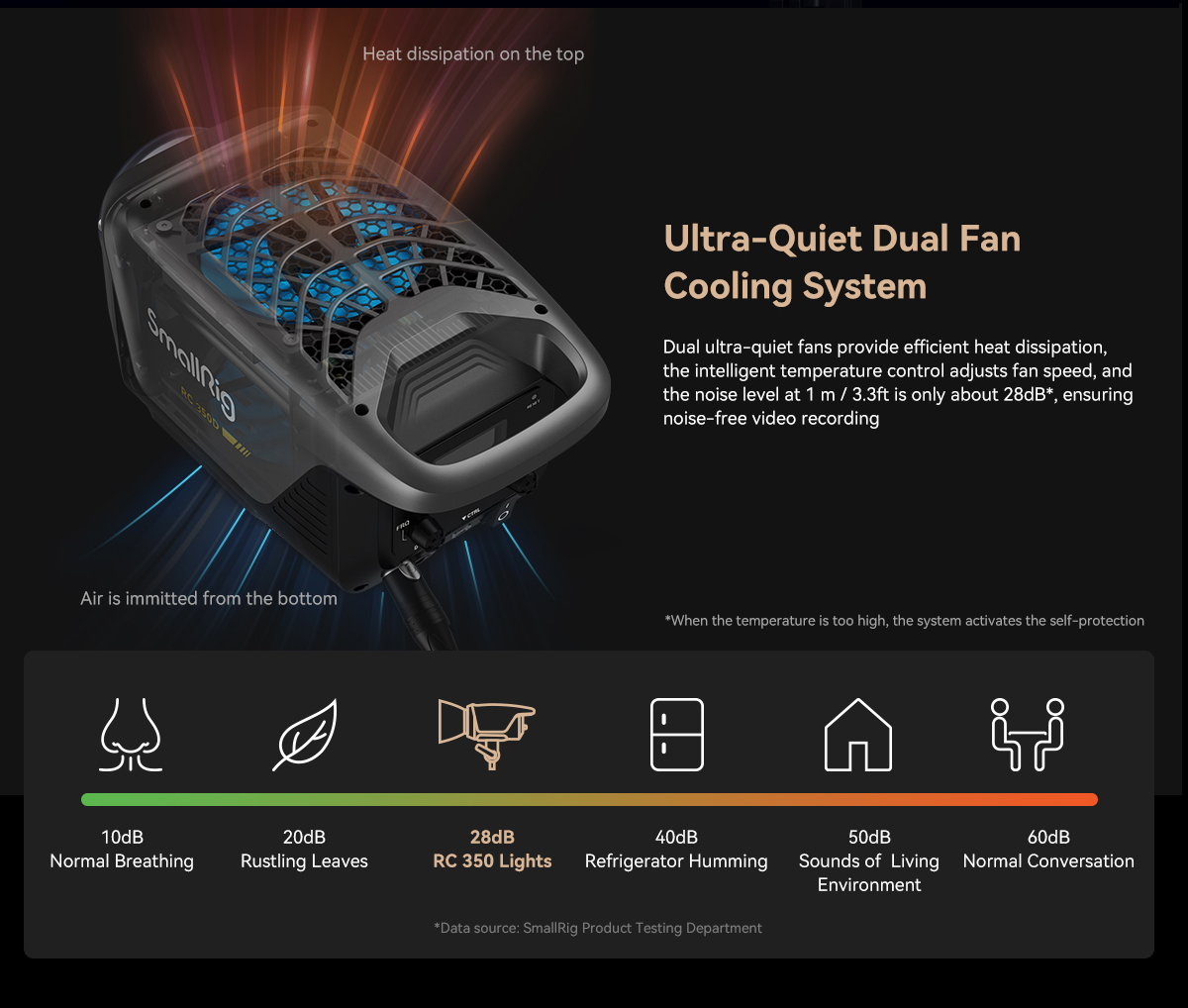 SMALLRIG RC350 ULTRA-QUIET DUAL FAN COOLING SYSTEM